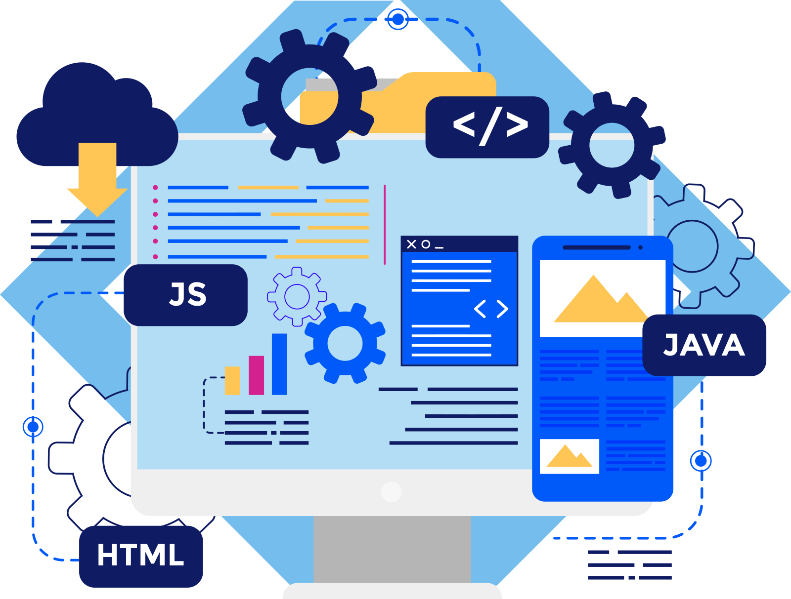 Shopify custom development